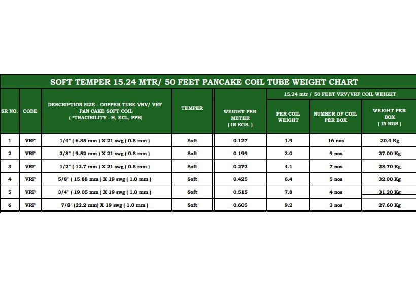 Mandev Copper Pipe PANCAKE COIL TUBE